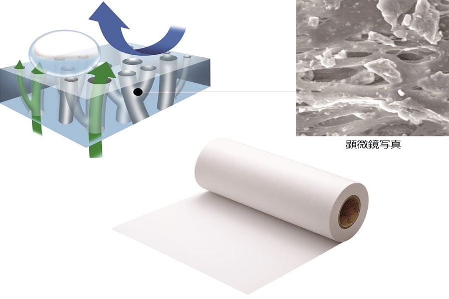 Breathable Sheet BREATHRON™