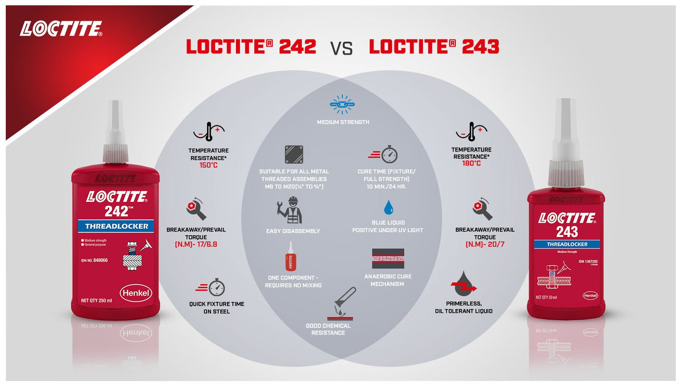 Which Is Better Loctite 242 or Loctite 243?